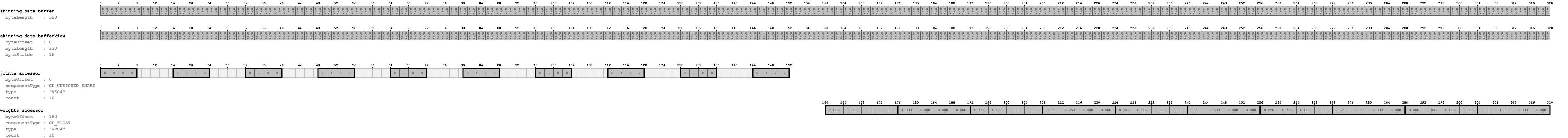 skinningData