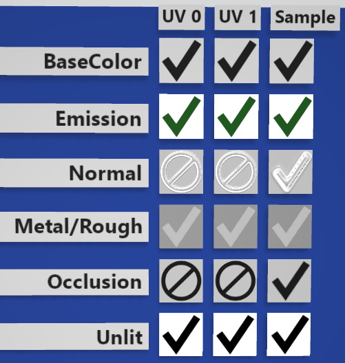 Occlusion only