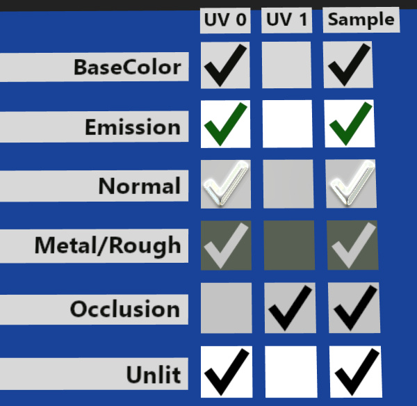 Occlusion only