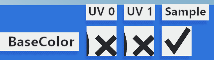 Wrong Math
