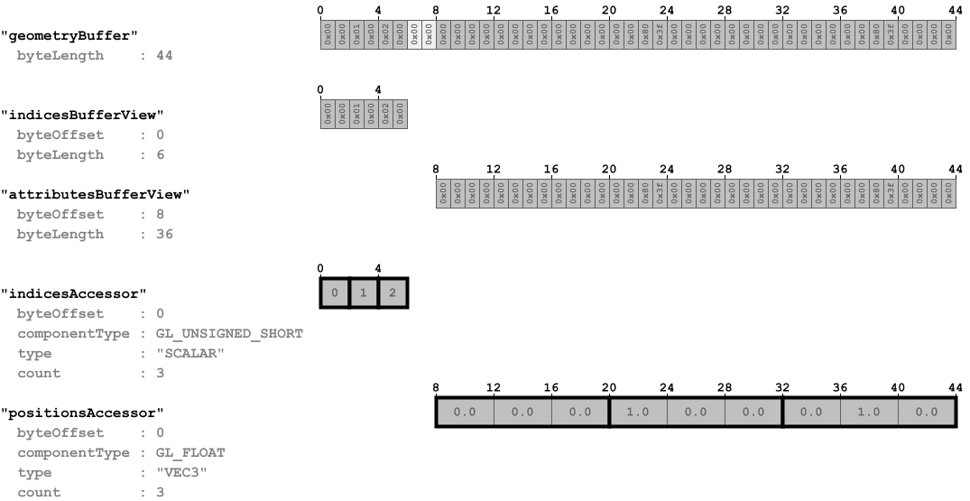 simpleTriangle