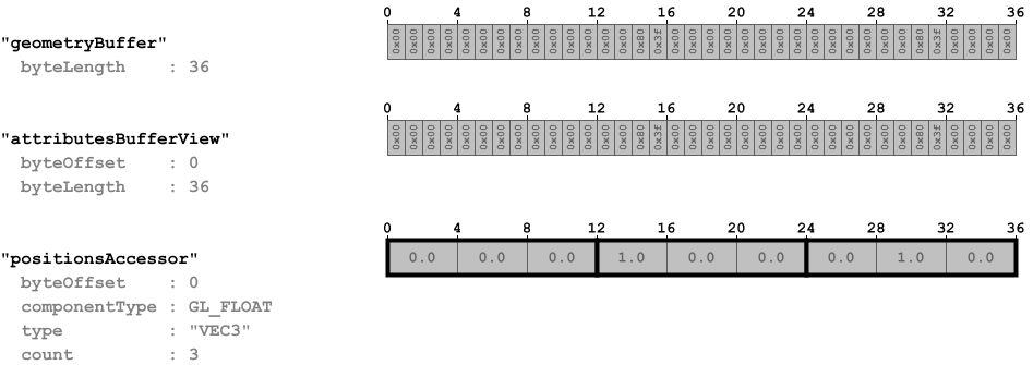 triangleWithoutIndices